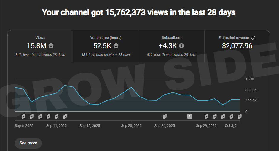 Channel Analytics