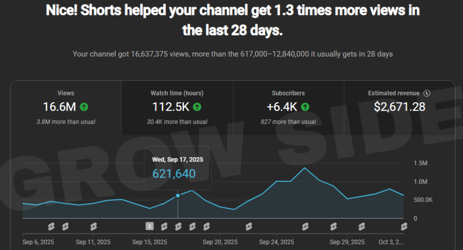 Channel Analytics